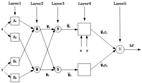 Energies | Special Issue : Challenges and Research Trends of ...
