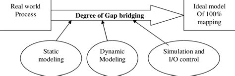 Software Evolution Models 的图像结果