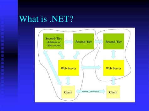 Net Tutorials Point 的图像结果