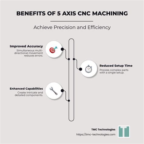 Image result for Process Integration 5-Axis