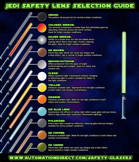 What Do The Different Color Lightsabers Mean