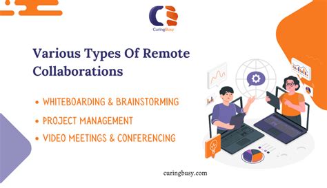 Image result for Virtual Collaboration Tools