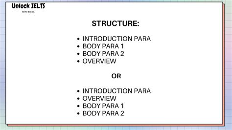 Image result for Line Graph Essay Structure