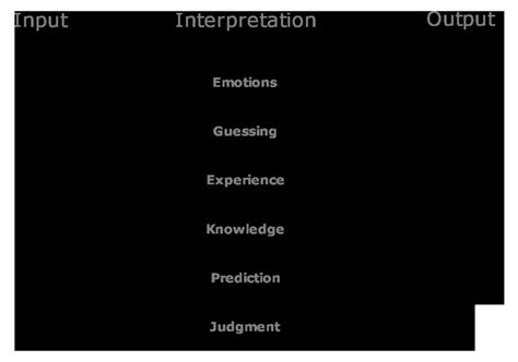 Decision-Making Spectrum 的图像结果