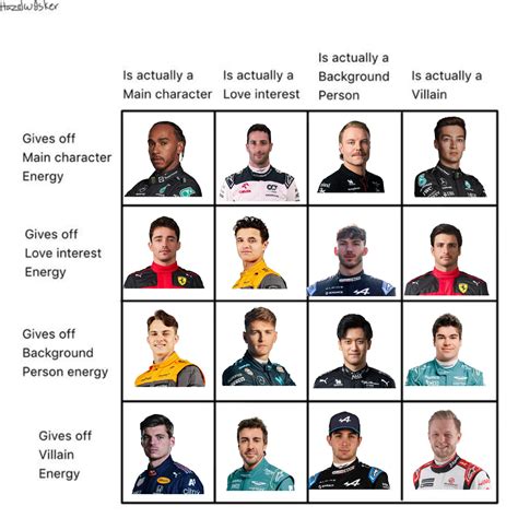 Best 13 F1 Memes – Artofit