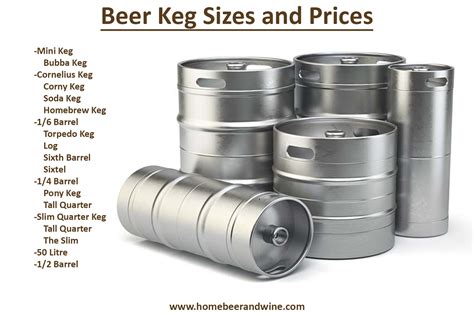 Beer Keg Sizes and Prices - A Complete Guide With Charts | Brewer Style