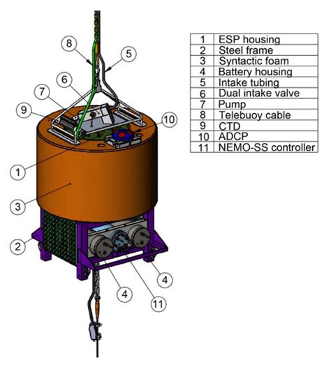 JMSE | Special Issue : Climate Change and Harmful Algal Blooms