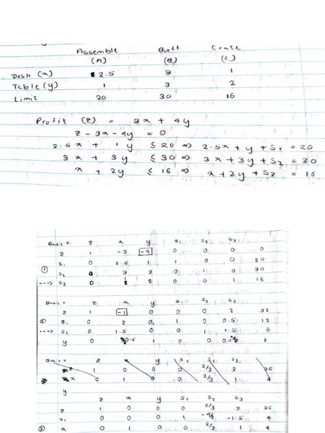 Image result for Simplex Method Optimization