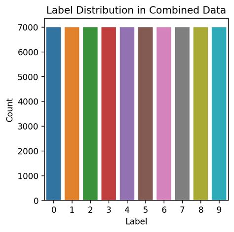 Image result for Image Classification Using CNN On MNIST Data Set in Python