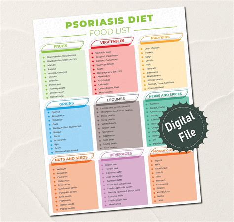 Psoriasis Diet Food List, Psoriasis Foods to Avoid, Psoriasis Food Chart, to Help You Shop, Meal ...