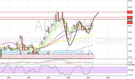 Image result for ADM Thread