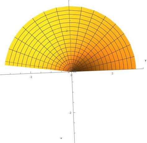 Graphing Vector Valued Function 的图像结果