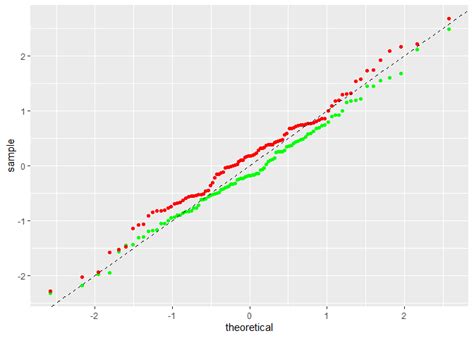 Image result for Plotly QQ-plot Example