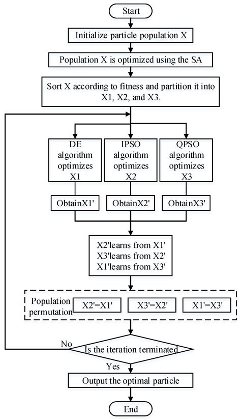 A Hybrid Intelligent Optimization Algorithm Based on a Learning Strategy