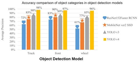 Using Bidirectional Long-Term Memory Neural Network for Trajectory ...