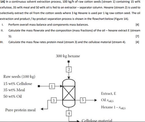 Continuous Extraction Method 的图像结果