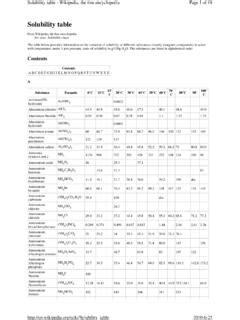 Image result for Solubility Table