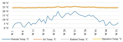Optimising High-Rise Buildings for Self-Sufficiency in Energy ...