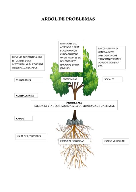 Arbol DE Problemas Y Soluciones Psicologia Comunitaria - ARBOL DE ...