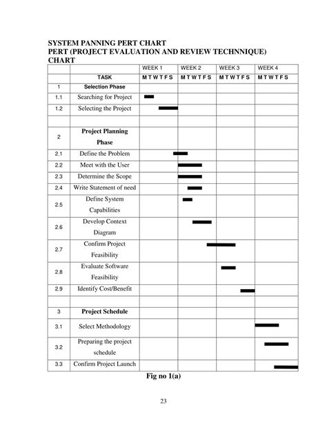 Image result for Pert Chart Format