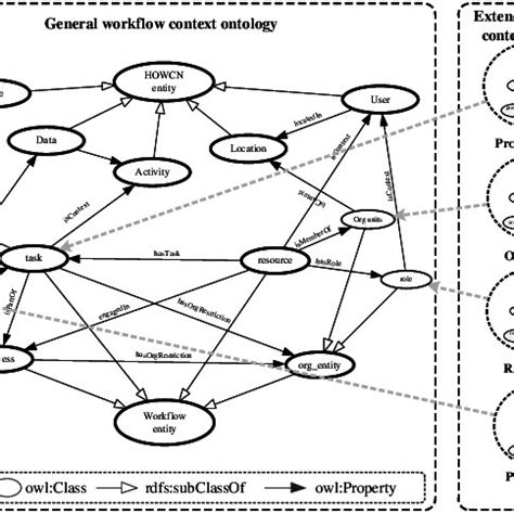 Turtle Syntax 的图像结果
