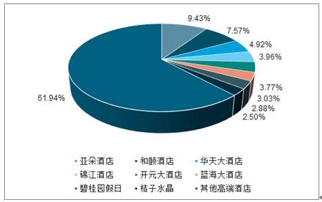 2020年中国酒店行业分析报告-产业规模现状与未来趋势研究_观研报告网