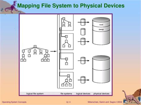 Image result for Define File System