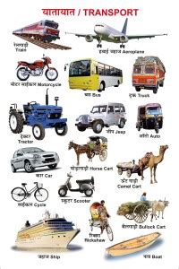 Transport - Educational Poster - Kid's 1st Learning Charts ...