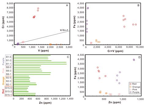 Gemological and Chemical Characterization of Varicolored Gem-Grade ...