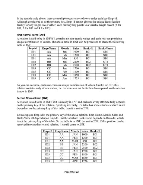 Image result for Database Management System PDF Notes