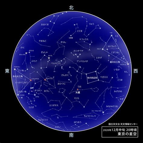 東京の星空・カレンダー・惑星（2020年12月） | 国立天文台(NAOJ)