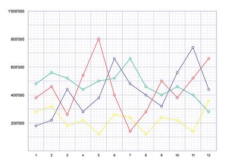 Image result for Line Graph On a Graph Paper