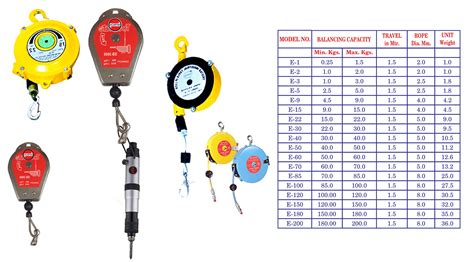 Spring Balancer - Hitech Tools Sales and Service