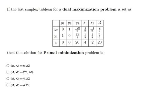 Image result for Dual of Maximization Problem