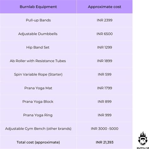 Build An Affordable Home Gym Setup In Rs. 25,000 – Burnlab.Co