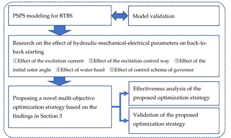 Image result for Research Paper Flowchart Algorithm