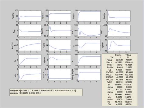 Output Data Model Example 的图像结果