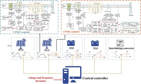 Image result for Prosumer Grid