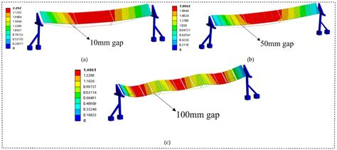 A Parametric Study of Flexible Support Deflection of Photovoltaic Cells ...