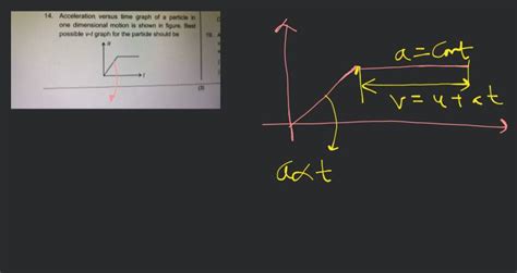 Image result for Acceleration versus Time Graph