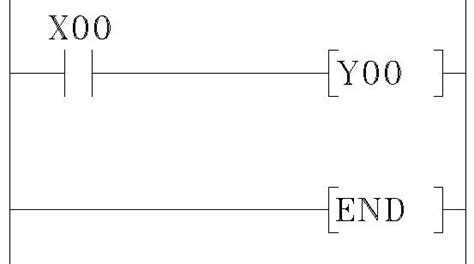 Image result for GE plc Tutorial
