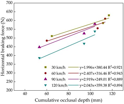 Finite Element Analysis of Tyre Contact Interaction Considering ...