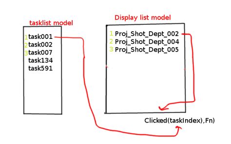 Image result for PyQt5 Python Link