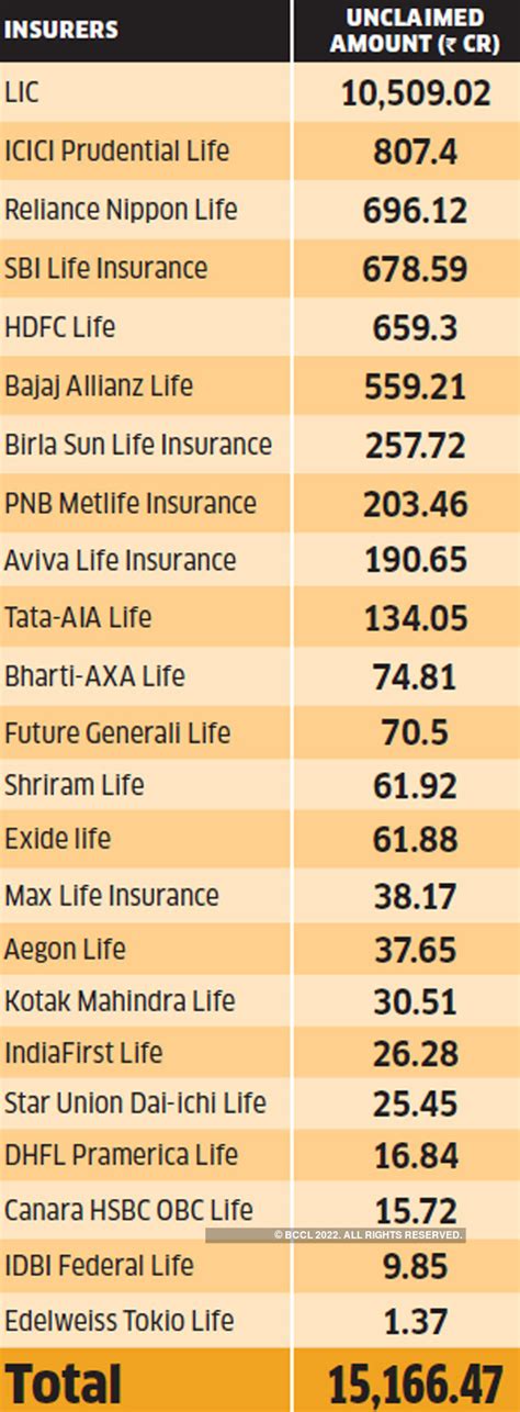 Kerala flood claims: Unclaimed shares, insurance, deposits: How to find ...