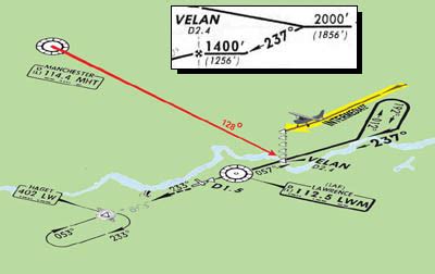 VOR Approach Step by Step 的图像结果