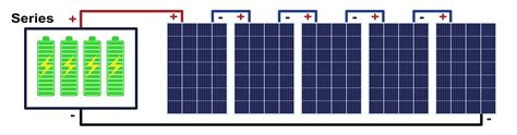 Image result for Solar Panel Power Output