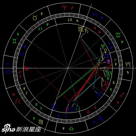 土星7宫的配偶是前世的缘份(图)_新浪星座_新浪网