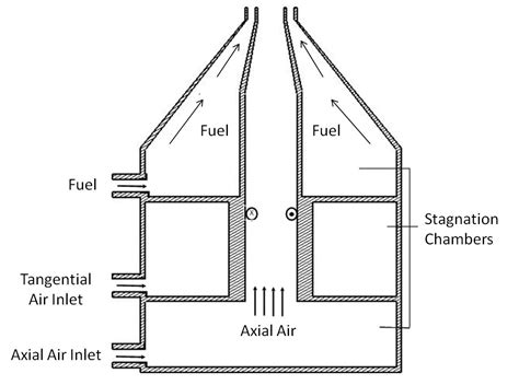 Virtual labs - IIT Kanpur