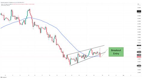 Image result for FX Chart Patterns