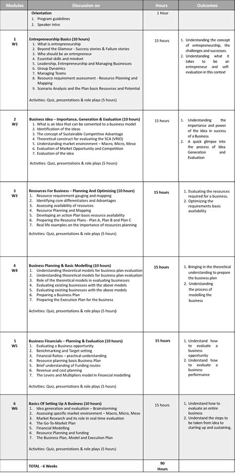 Program Highlights | Pioneer